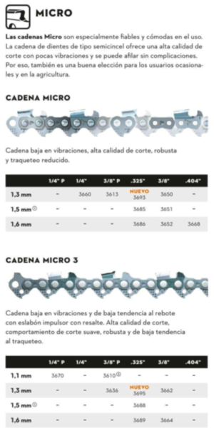 C Mo Elegir La Cadena De Mi Motosierra Tipos Y Partes